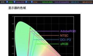 购买显示器需要看的配置