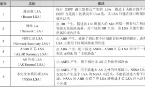 ospf协议 lsa常见类型详解