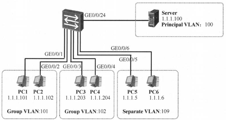 Mux Vlan Powered By Discuz